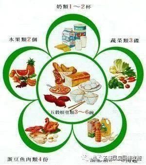 糖尿病饮食控制血糖，专业营养师教您好方法