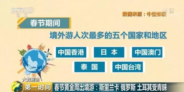 2018春节最能花钱的城市，郑州榜上有名！看看你钱都花在哪了？