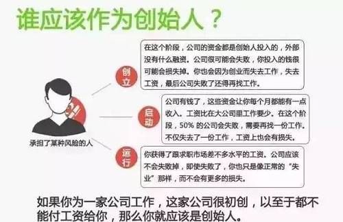 9张图教你如何进行中国合伙人股权分配！