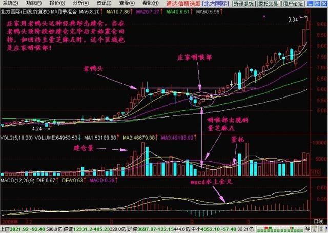 中国股市“万点牛市”梦碎，一旦消息被核实，A股又将跌破3000点