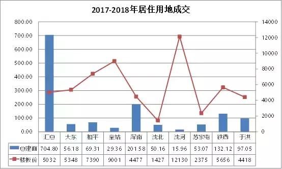 房价已回不去 刚需还能走多远