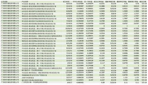 昔日私募明星罗伟广“炒股爆仓”，旗下产品九成近一年负收益