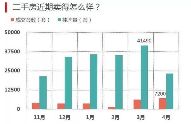 最新！杭州楼市行情，成交创量价新高！