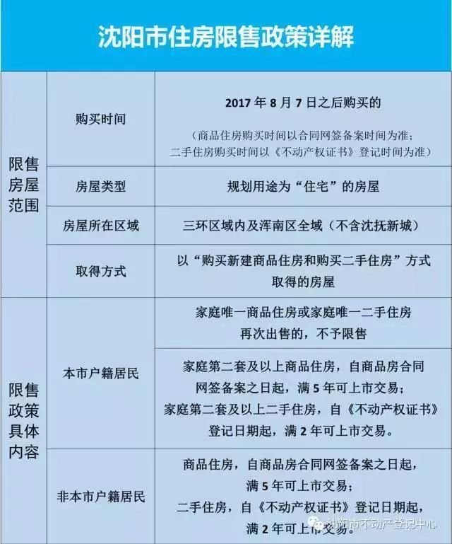 在沈阳想用公证委托代理炒房?不好使了!