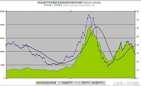 信而富、拍拍贷等P2P平台，为什么扎堆选择在美上市而不选择A股？