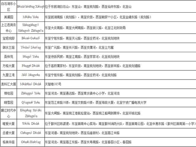 宁波楼市闹猛 多达60个新楼盘命名 看看有你的豪宅吗？