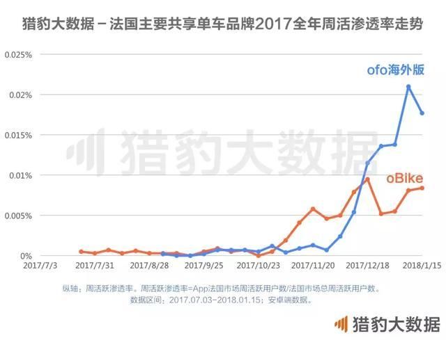 共享单车全球发展报告:战火燃至东南亚，欧美的坚冰谁来打破?