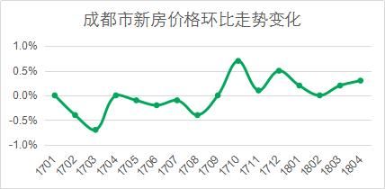 “抢人大战”引楼市波动，人口导入应忌“暴饮暴食”