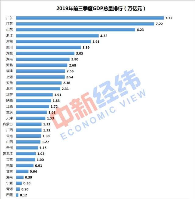 江苏2019年政府工作目标