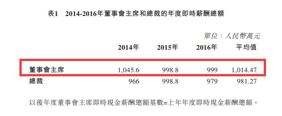 王石7年赚了10个亿?万科股东大会回应了