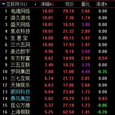 祖国江山一片红 牛市要来么
