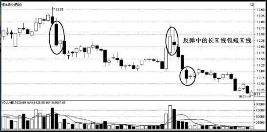 中国股市最赚钱的一种人:都是用K线组合买卖方法炒股的!