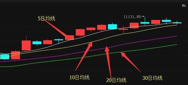 一位老股民炒股半辈子，选股只看“均线”，稳定获利不是问题!