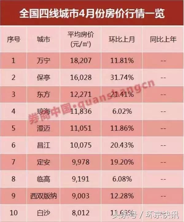 房价突破万元的城市已经超过60个，刚需何去何从？