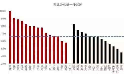 近十年全国gdp增速最快的城市_近十年中国GDP增速最快的二十大城市,大多是中西部城市(2)