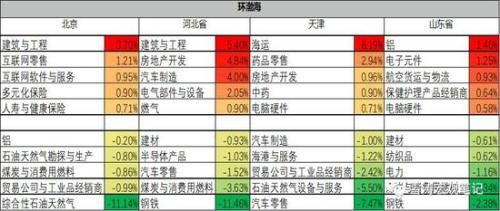 你的家乡这三年：梳理归纳了16041家上市公司数据