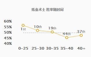 LOL新版本上分难?错!因为你不会这七大版本上分英雄!