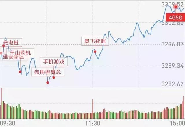 涨停板复盘：市场题材热点全面崛起 创业板千亿资金来抢食