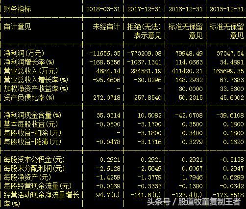 “凤凰变乌鸦”连续28个跌停，磨刀霍霍砍向中国股市！