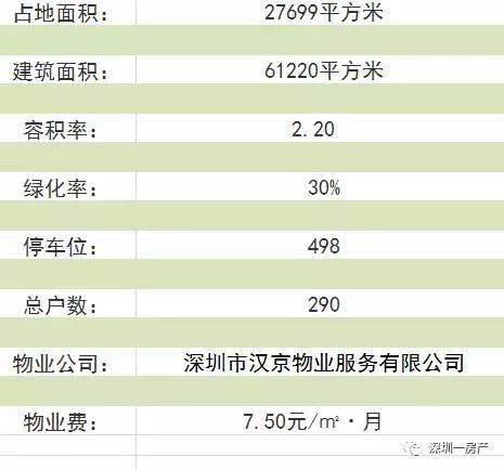 揽南山 阅前海汉京九榕台