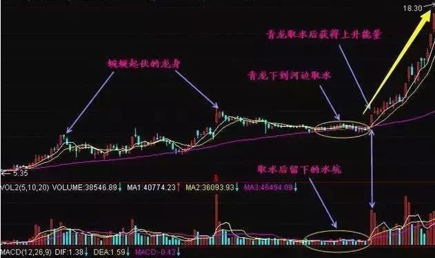 一旦遇到“巨量不涨”形态，赶紧越狱出逃，晚了将死无葬身之地！