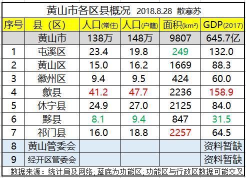 歙县面积人口_安徽歙县图片