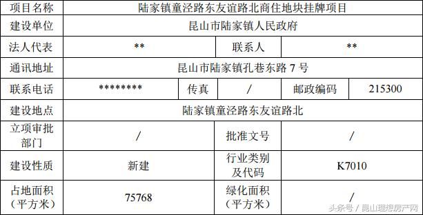 房价洼地，新地王、新学校亮相……昆山这个区将实力大逆袭