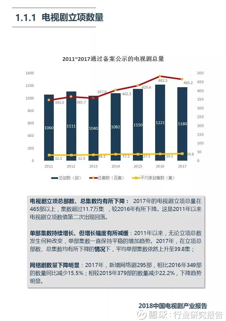 2018中国电视剧产业发展报告