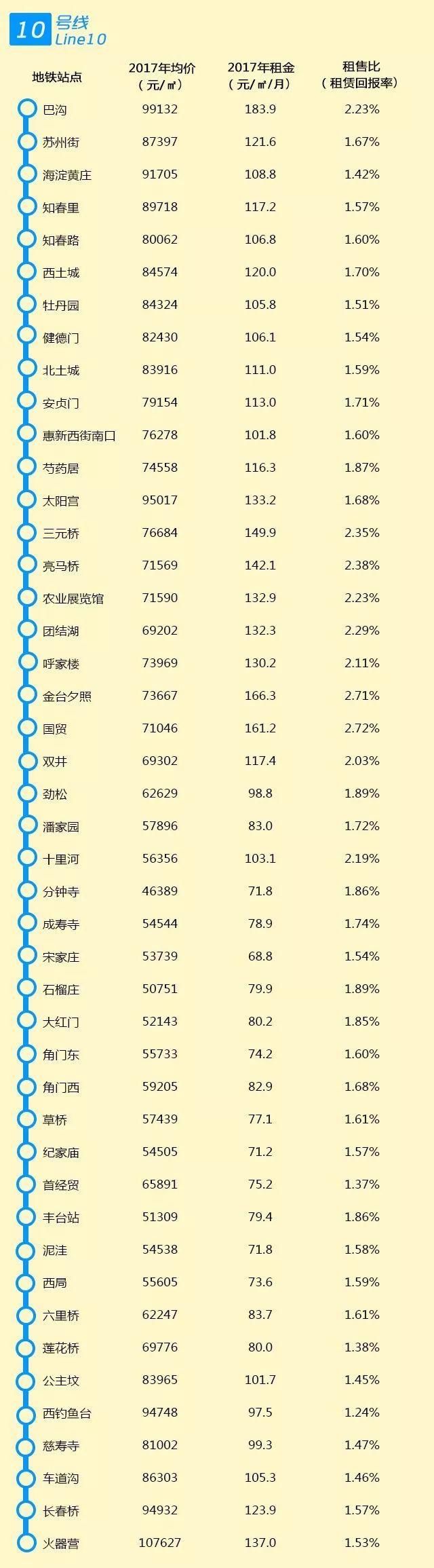 【实用】2018帝都租房攻略来啦!