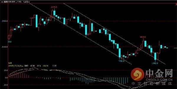 中金网0528商品期货日评：银河螺纹多仓再近10万手