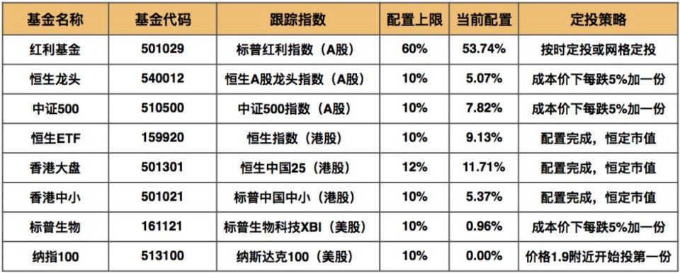 定投中的分散与集中