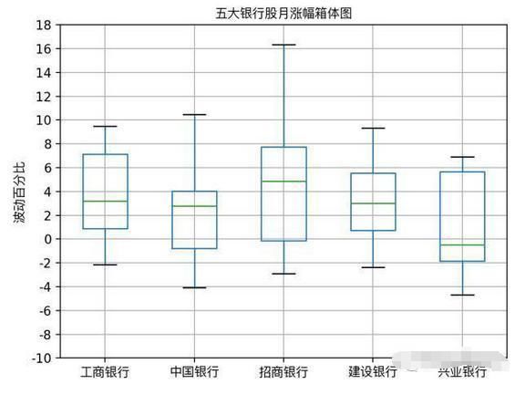 神级程序员用Python爬取了9个月银行股数据!请勿用于非法用途!