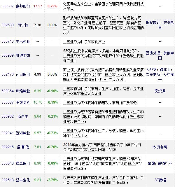 2018国家鼓励扶持发展生态农业 这8只龙头股暴涨 值得关注！