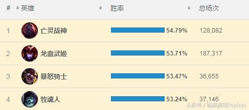 《英雄联盟》出其不意快速上分 拆迁流掘墓显神威