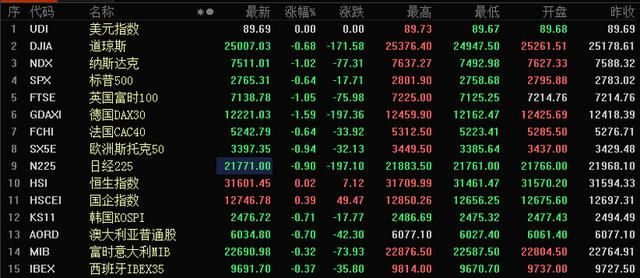 粤港澳大湾区规划再提速 两龙头有望底部崛起