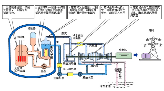 发电机是利用什么原理_发电机原理