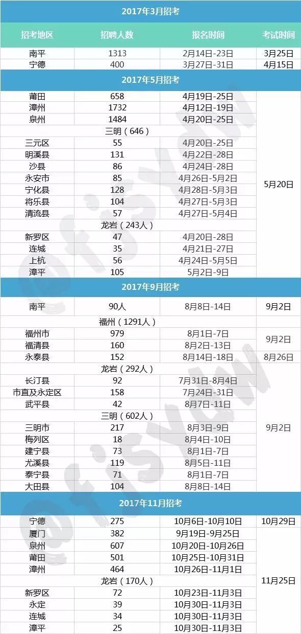 人事编制解冻!多个县市机构改革方案已发布!