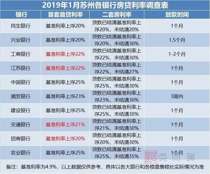 2019利好频传!新个税、降准…苏州房贷利率也