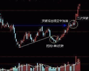 实用又不会骗人的指标成交量的选股技巧
