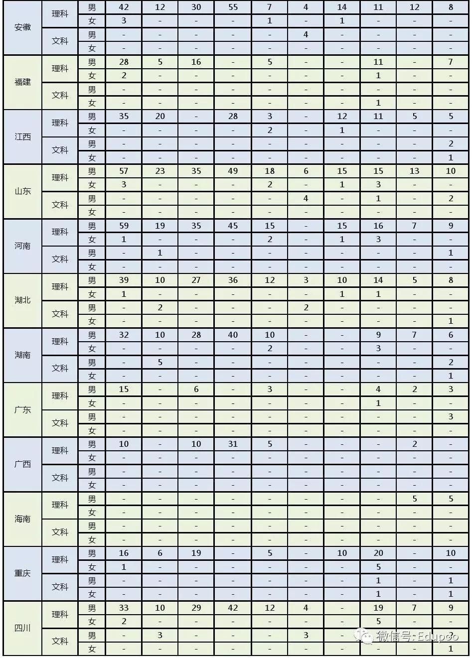 陆军工程大学分数线