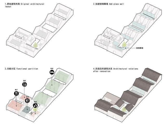 将传统北京小院儿转变为长租公寓