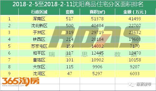 2018春节来临!沈阳楼市进入休假期 量价继续双降