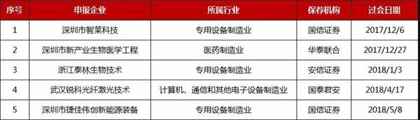 证监会回应“提高首发上市财务标准”:IPO审核政策未变 首提被否