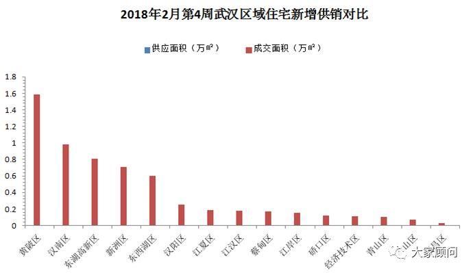 春节楼市零成交，遭遇近四年最冷行情