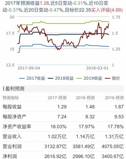 龙蟒佰利:年报业绩高增长 行业景气度再提升