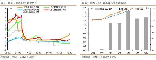 美元为何这么弱？