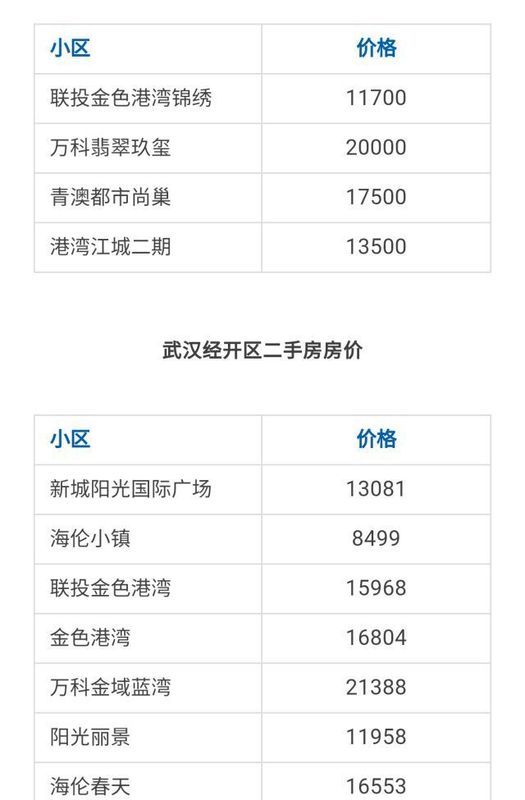 武汉各区4月房价出炉!最高下跌9.56%!你家房子涨还是跌?