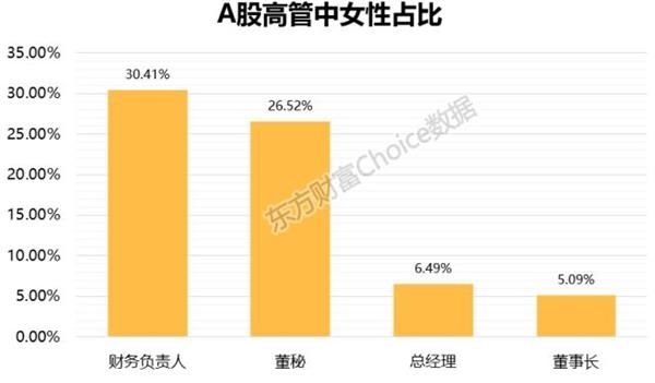 A股女强人最新排名出炉!大写的服气!平均每位掌控123亿市值