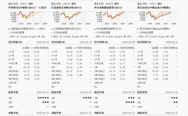 海外投资的3大投资渠道，连王健林都收藏了