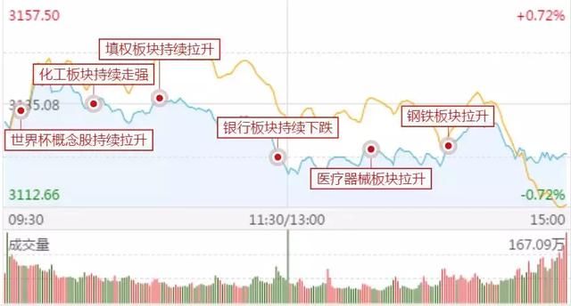 涨停板复盘：新妖王已经出现，能否引领指数反弹